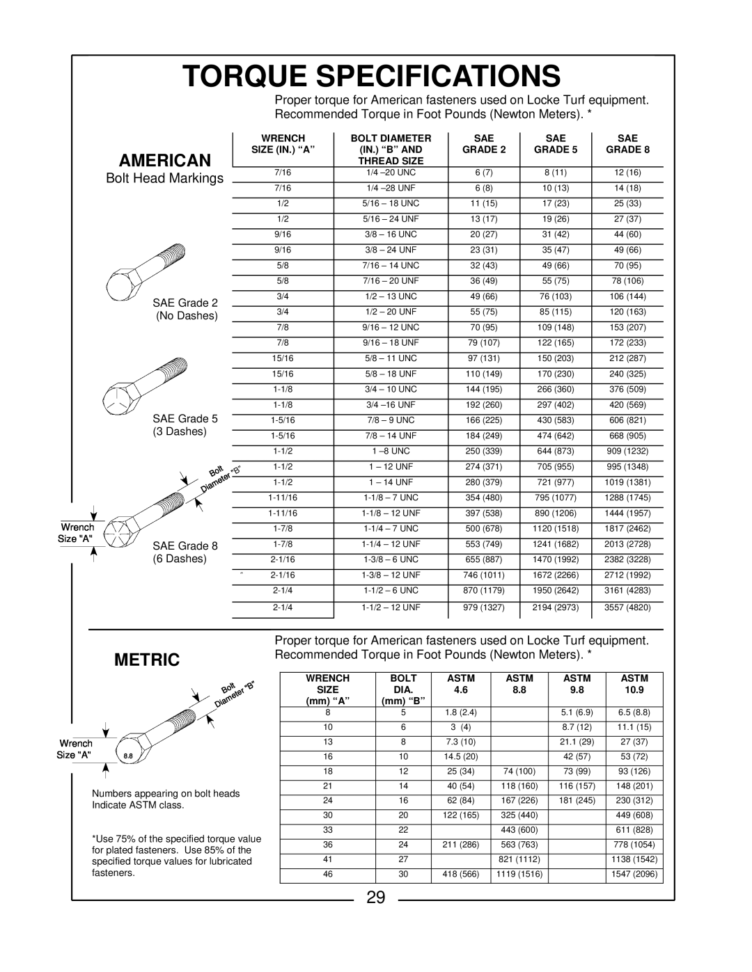 Locke RS-5100 manual American, Metric, Torque Specifications 