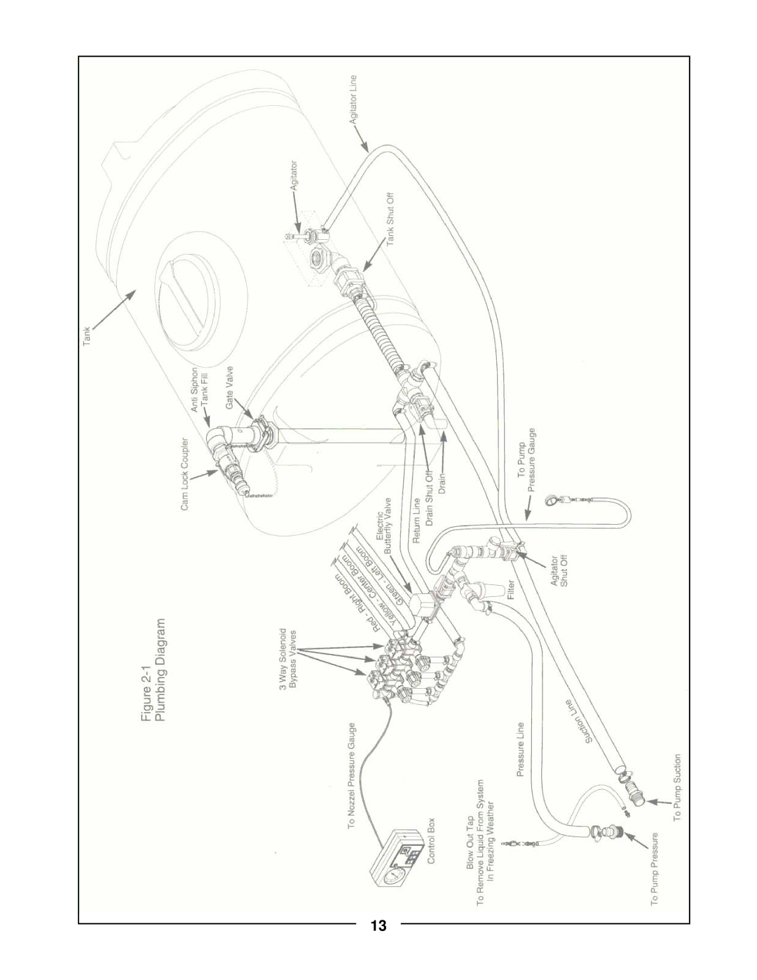 Locke TR-30 manual 