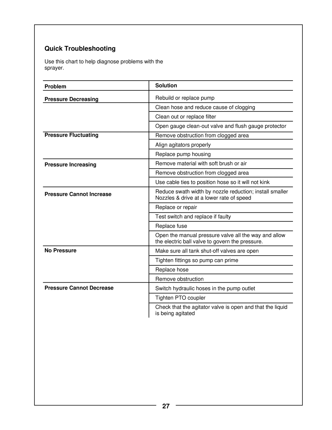 Locke TR-30 manual 