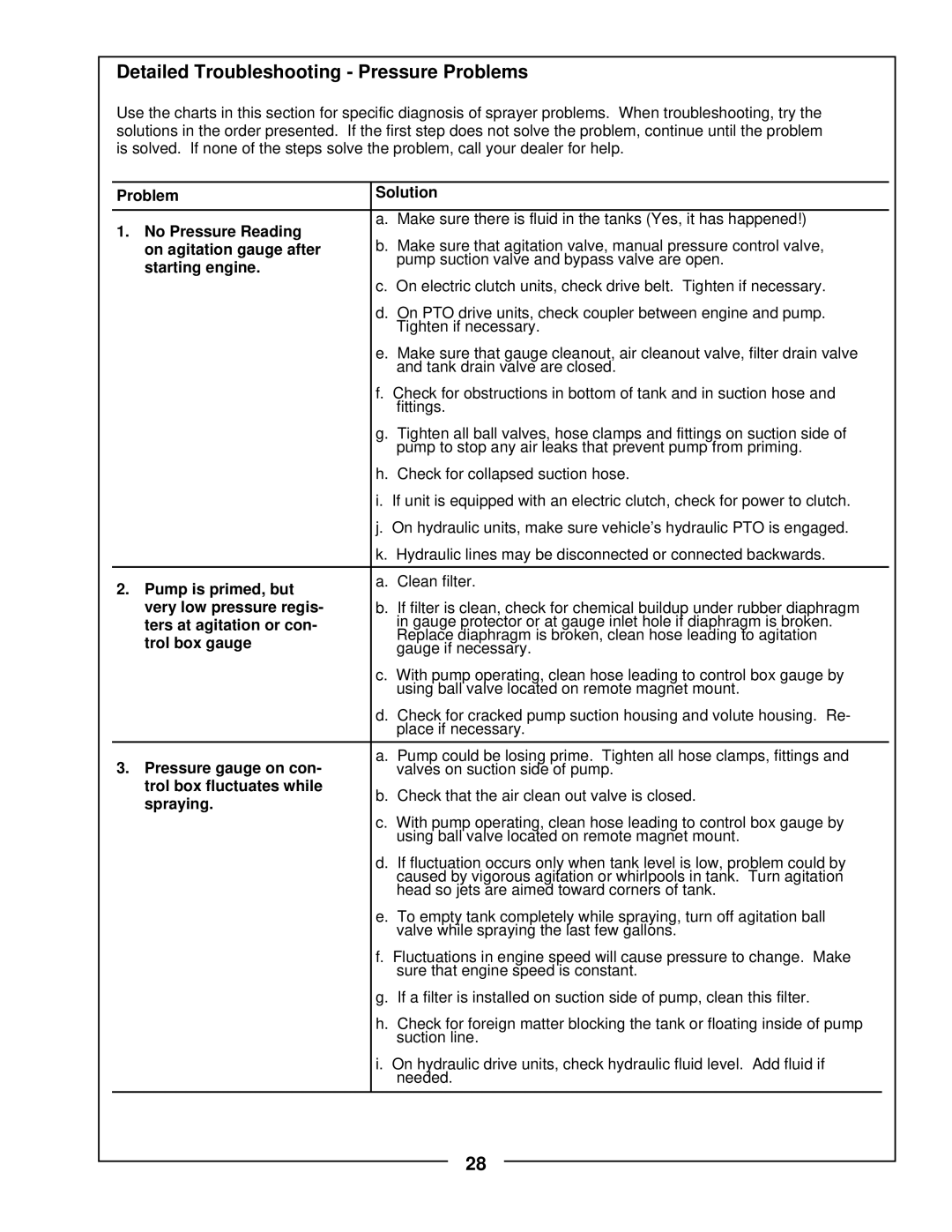 Locke TR-30 manual 