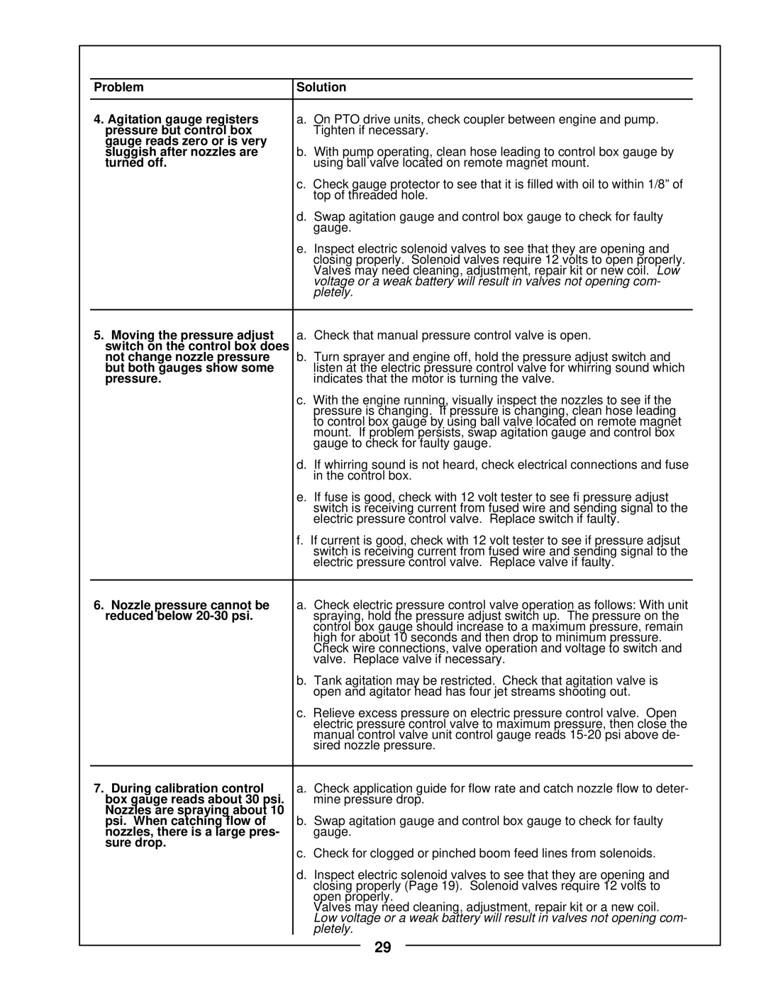 Locke TR-30 manual 