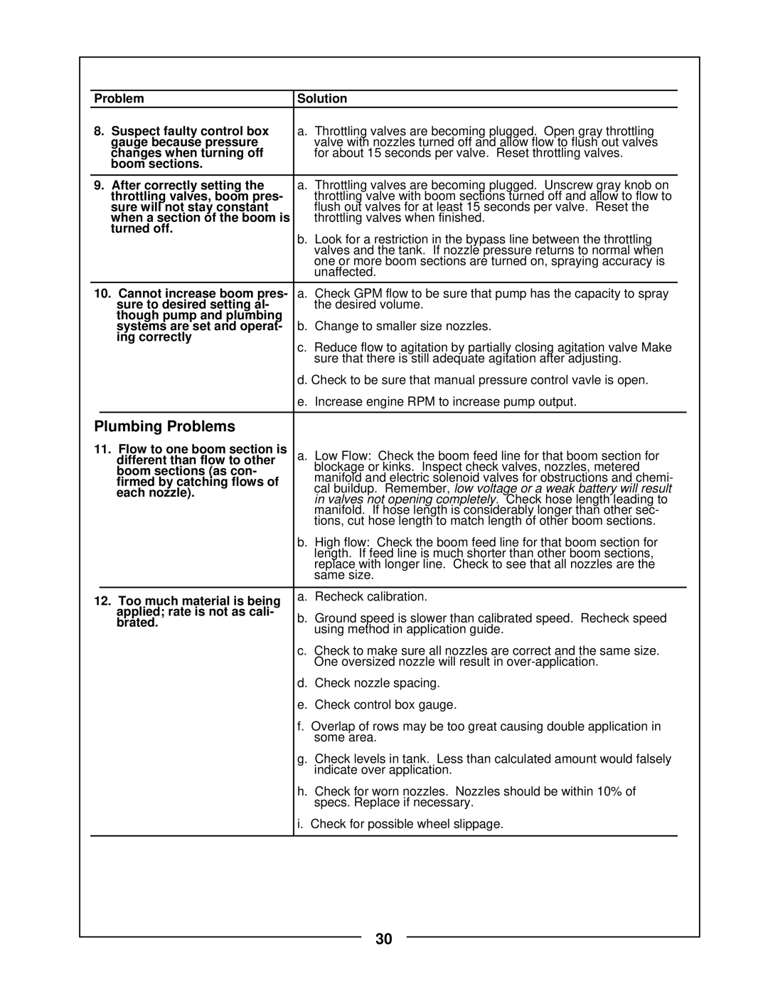 Locke TR-30 manual 