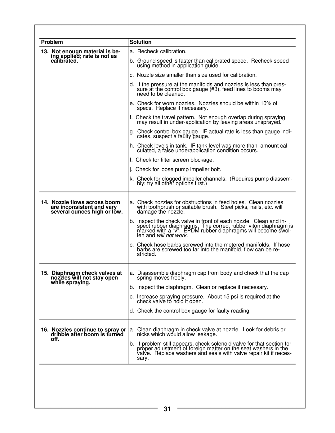 Locke TR-30 manual 