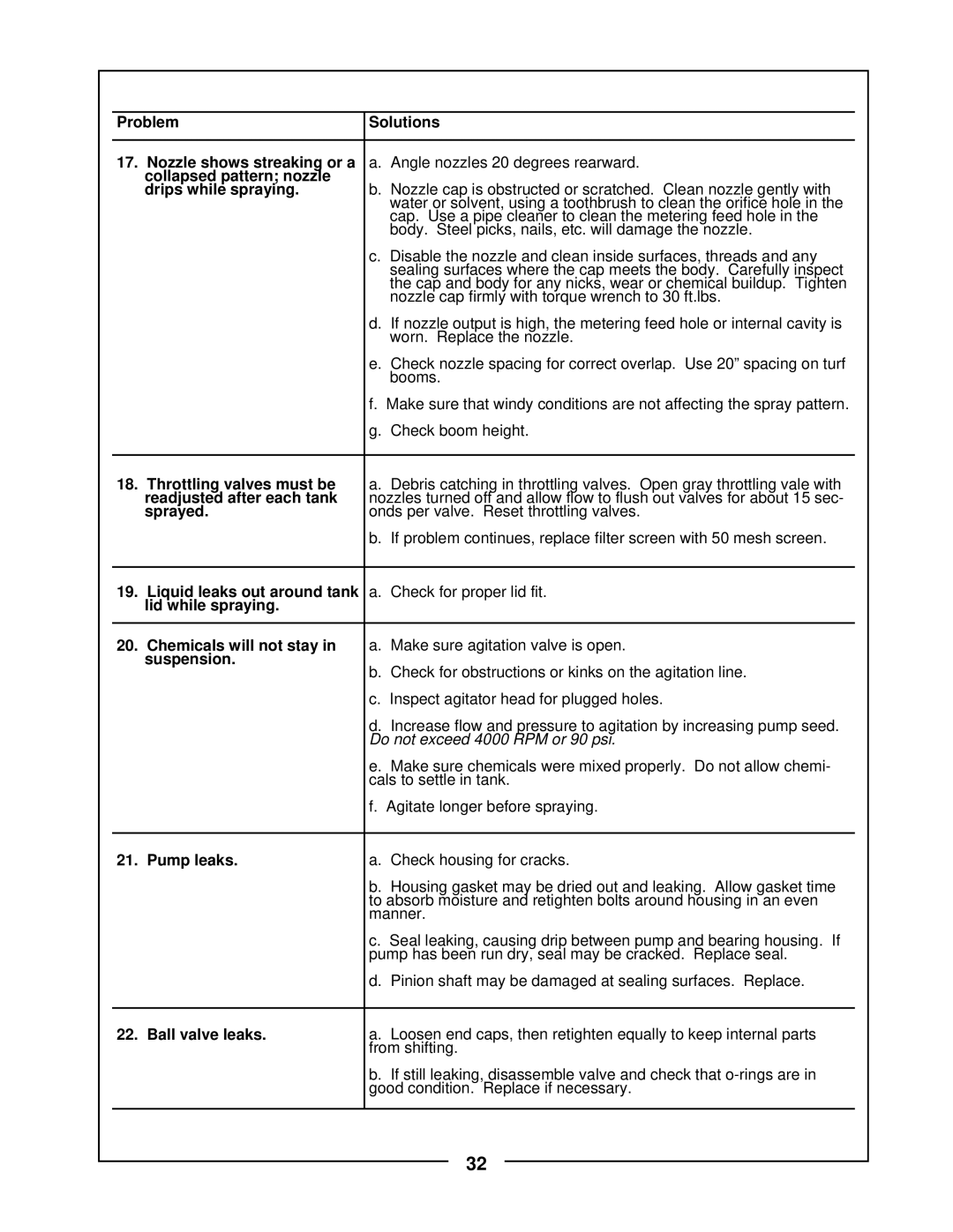 Locke TR-30 manual 