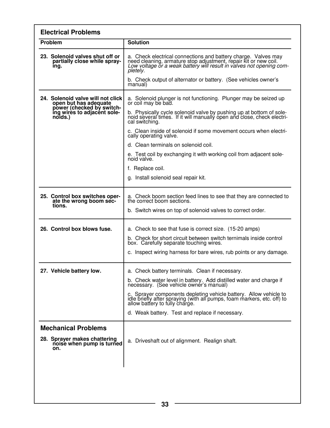 Locke TR-30 manual 