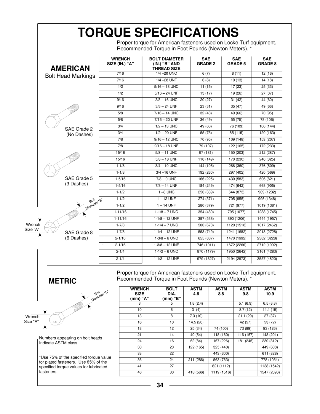 Locke TR-30 manual Torque Specifications 