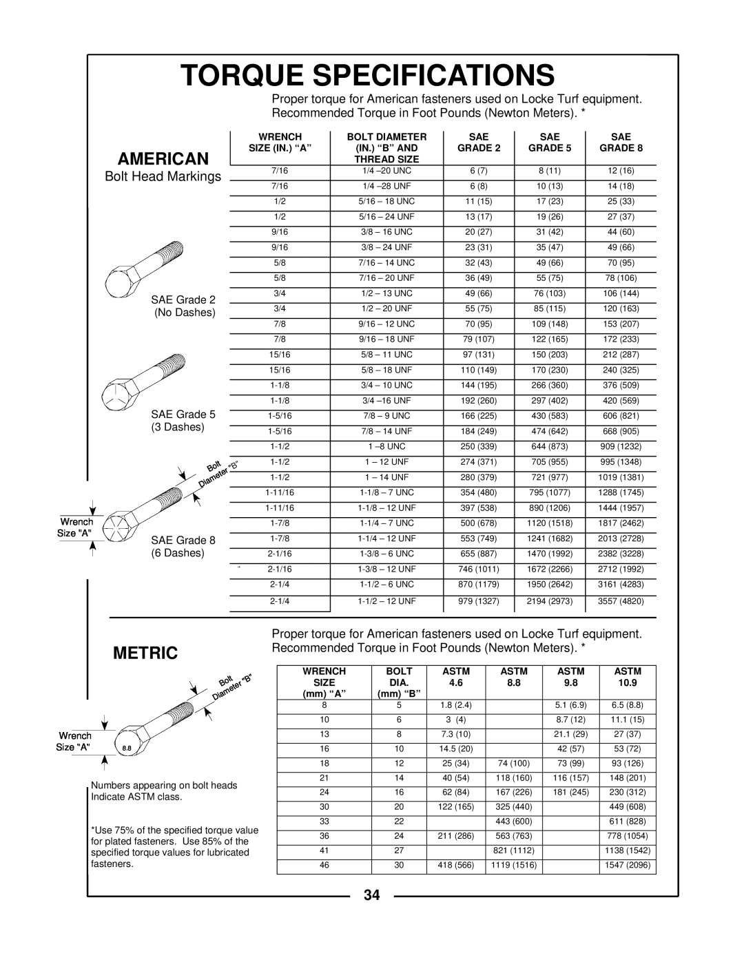 Locke TR-30 manual American, Metric, Torque Specifications, Bolt Head Markings 
