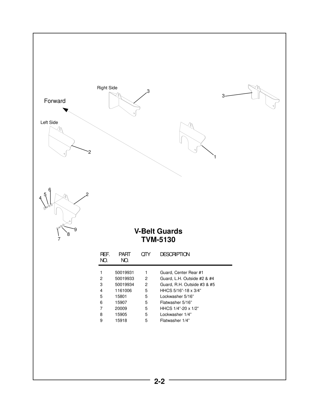 Locke TVM-3077, TVM-5130 manual Forward 