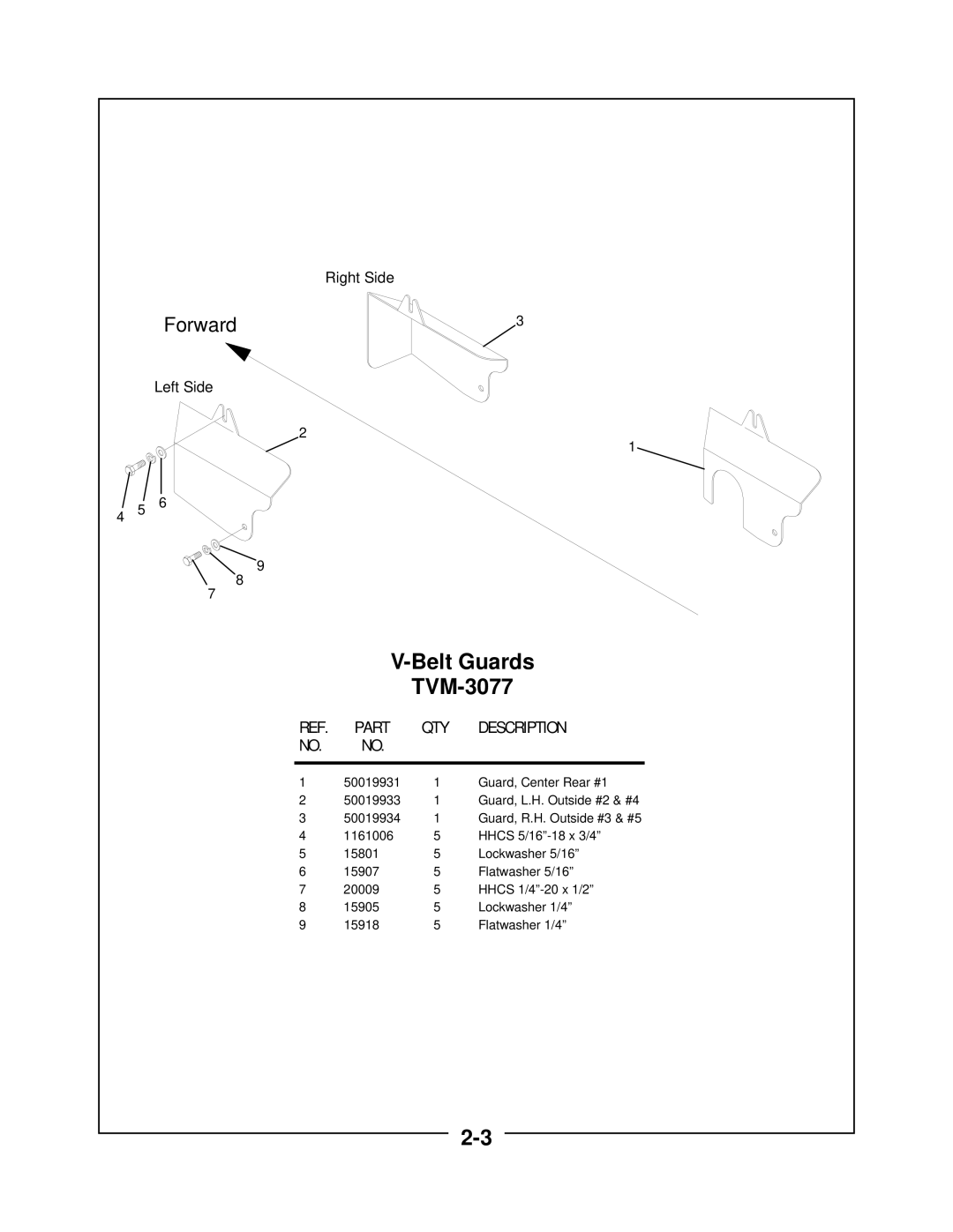 Locke TVM-5130, TVM-3077 manual Forward 