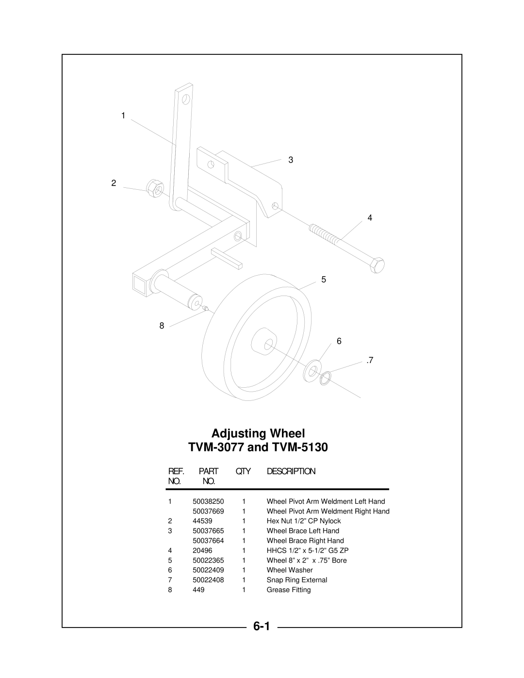 Locke TVM-5130, TVM-3077 manual 