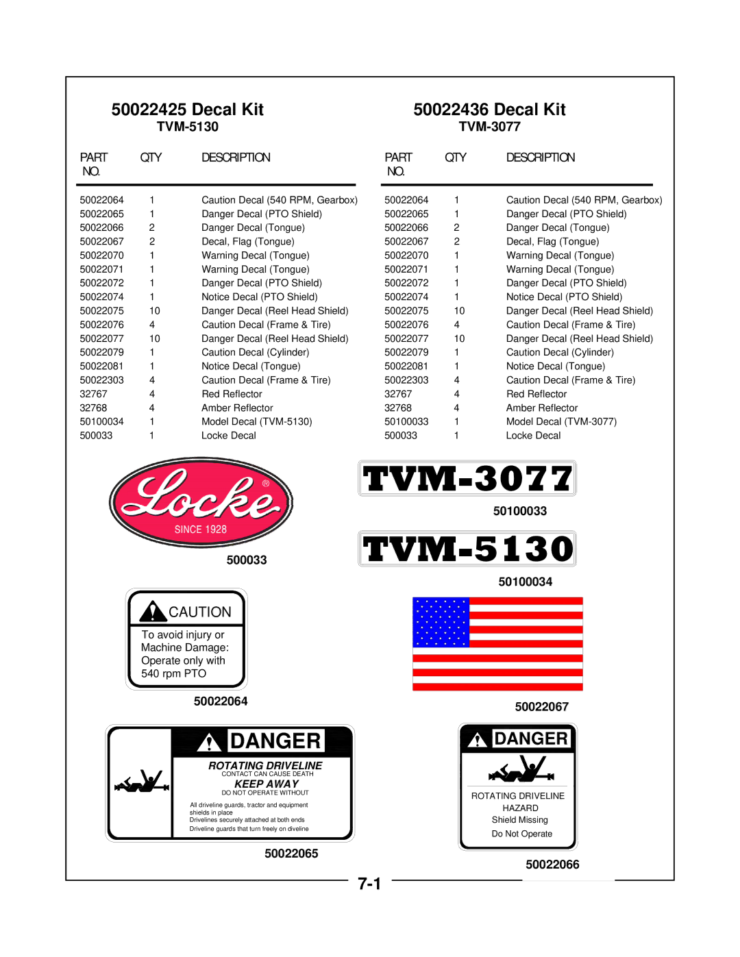 Locke TVM-3077, TVM-5130 manual 500033 50022064 50022065 50100033 50100034 50022067 50022066 