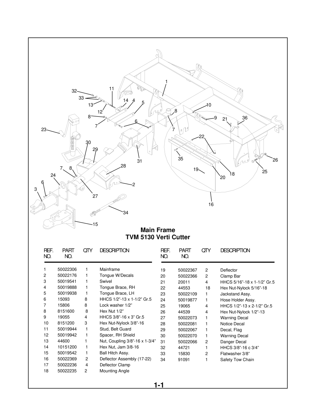 Locke TVM-5130, TVM-3077 manual 