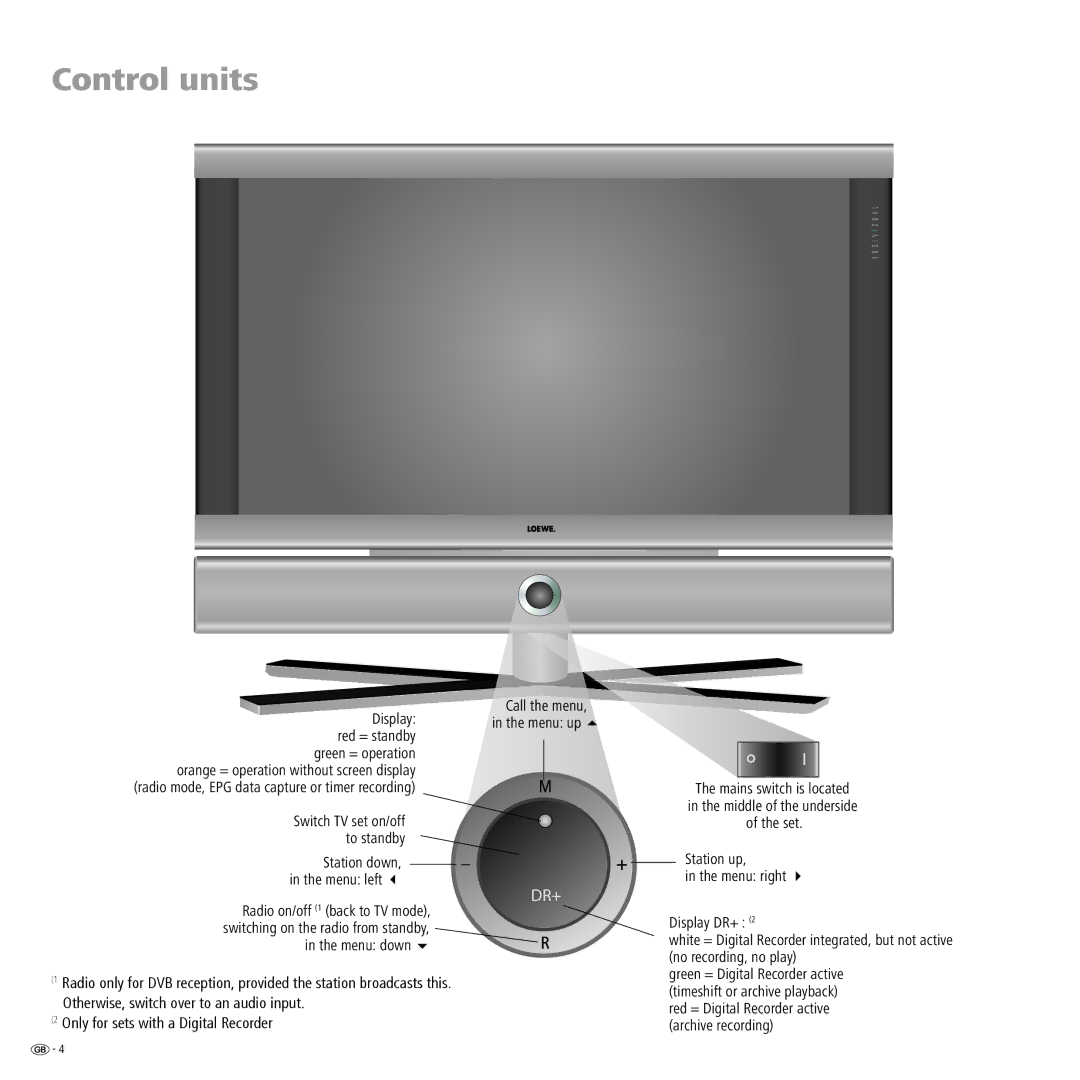 Loewe 23332507.020 manual Control units, Display red = standby green = operation, Station up Menu right 