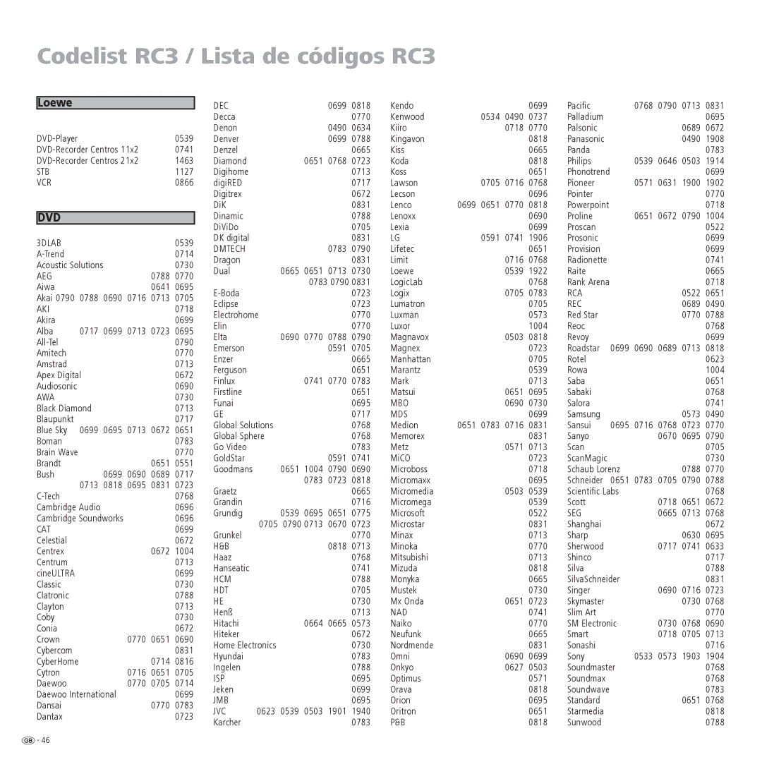 Loewe 23332507.020 manual Codelist RC3 / Lista de códigos RC3, Loewe 