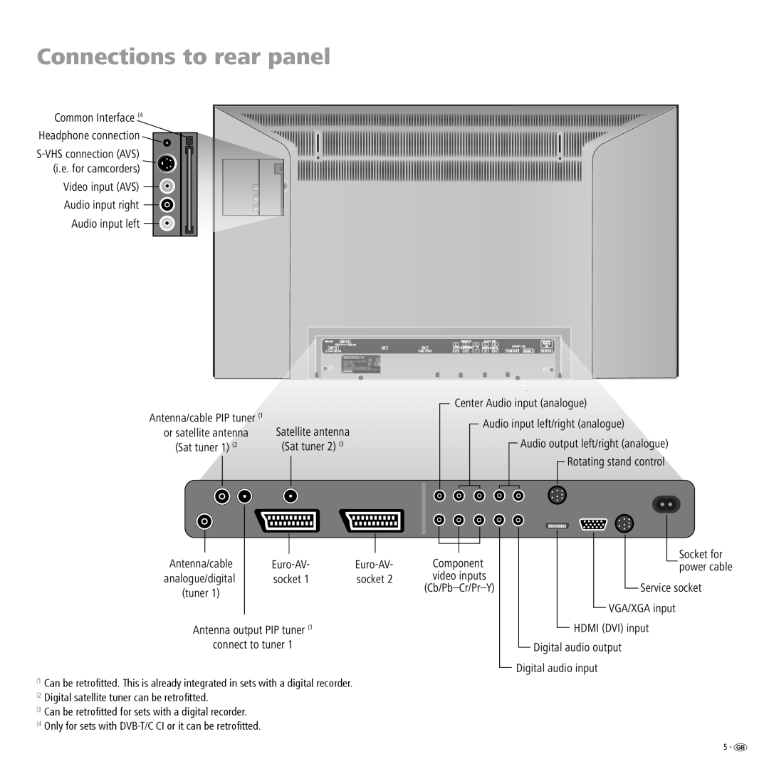 Loewe 23332507.020 manual Connections to rear panel, Audio input left 