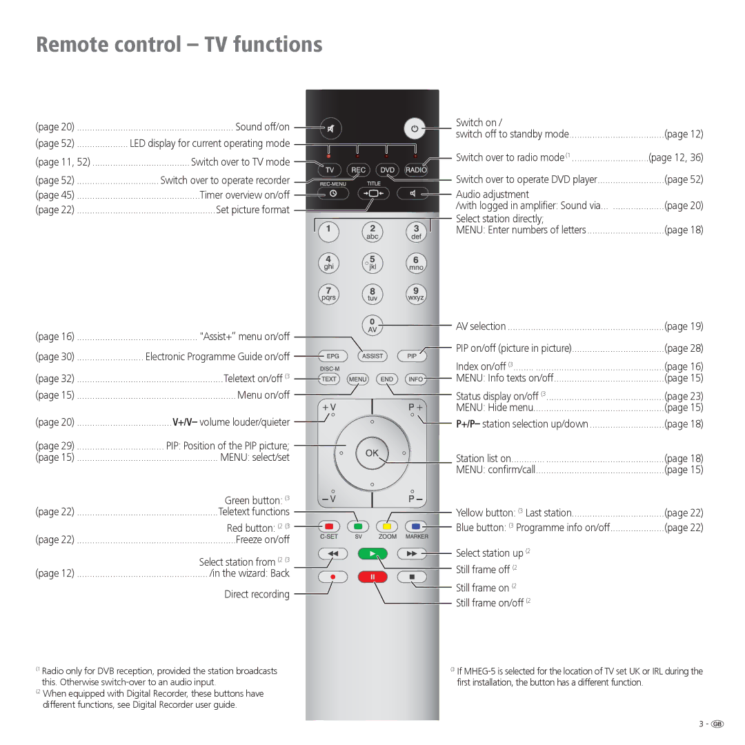 Loewe 32, 42, 37 operating instructions Remote control TV functions 