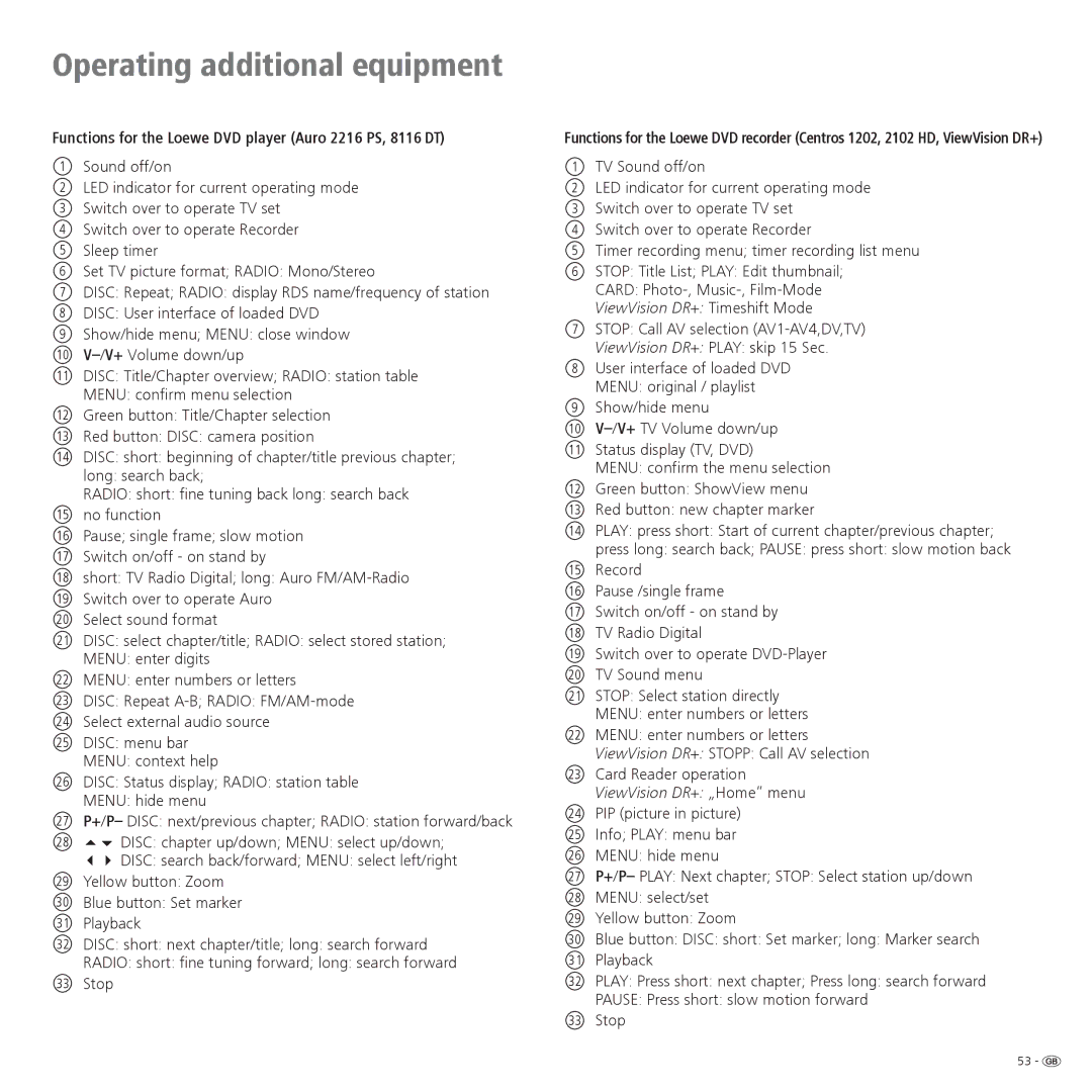 Loewe 37 Functions for the Loewe DVD player Auro 2216 PS, 8116 DT, User interface of loaded DVD Menu original / playlist 