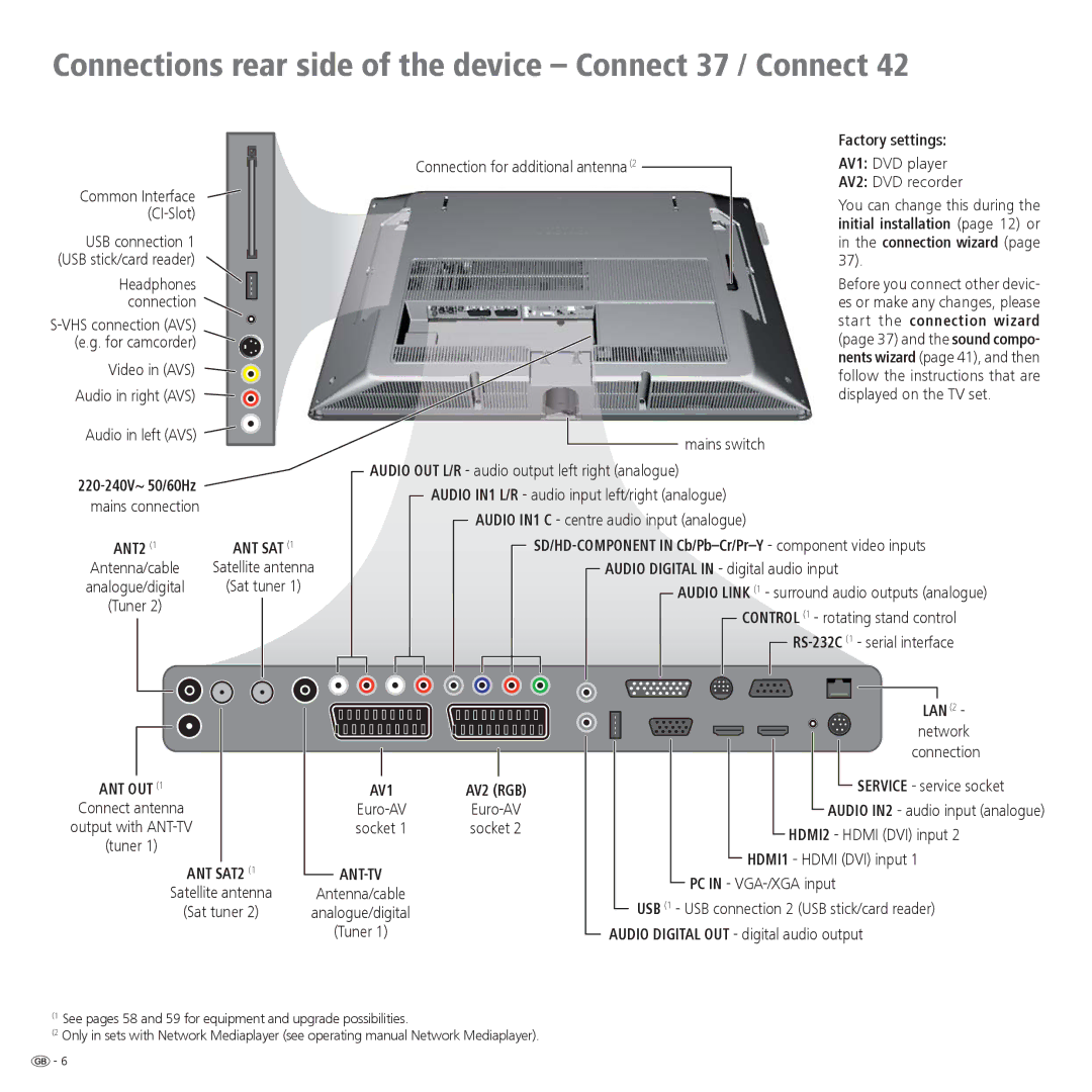 Loewe 32, 42 operating instructions Connections rear side of the device Connect 37 / Connect, Antenna/cable 