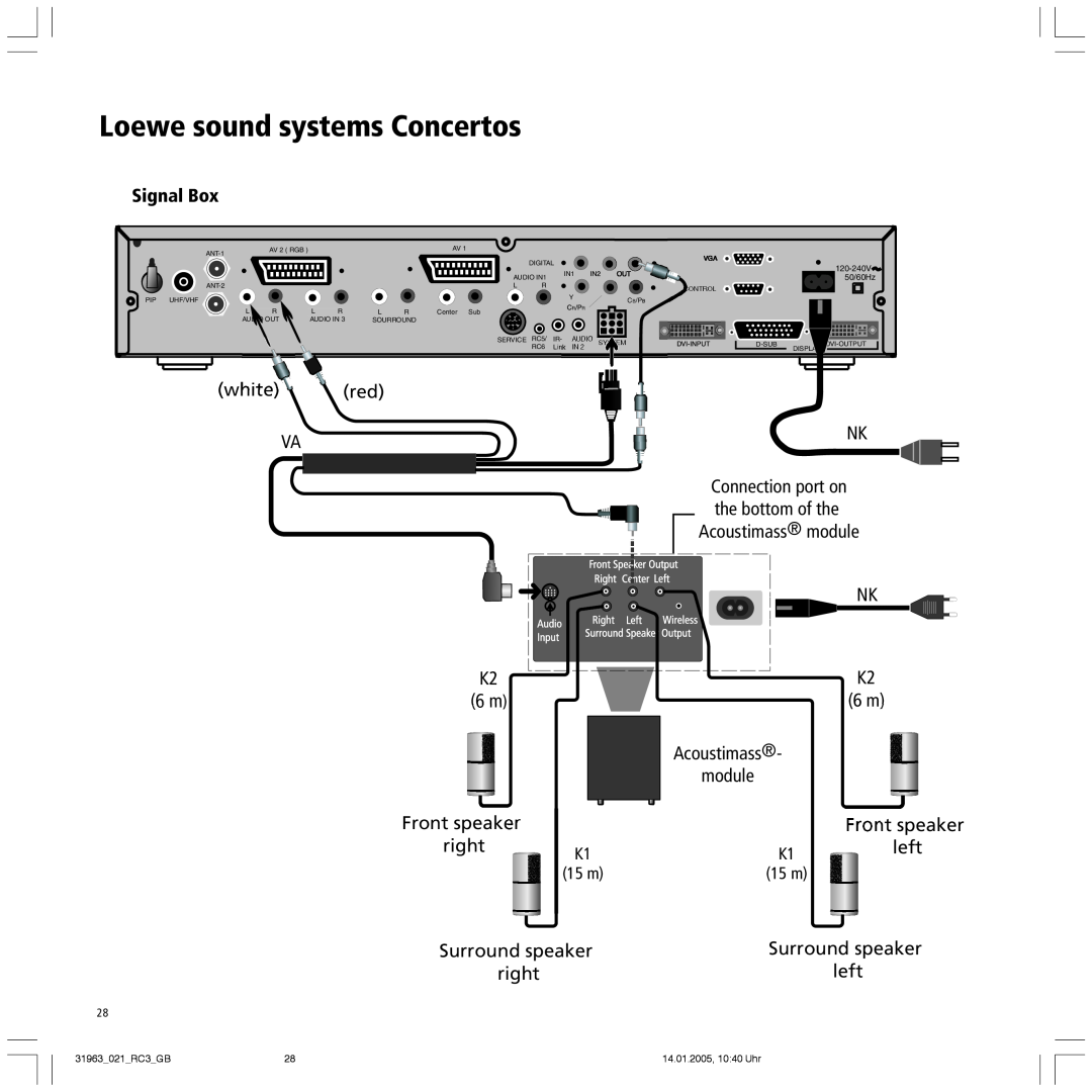 Loewe 32 HD, 32HD/DR, SL 37 HD, SL 32 HD, SL 32HD/DR+, SL 37HD/DR+ manual Loewe sound systems Concertos, Signal Box 