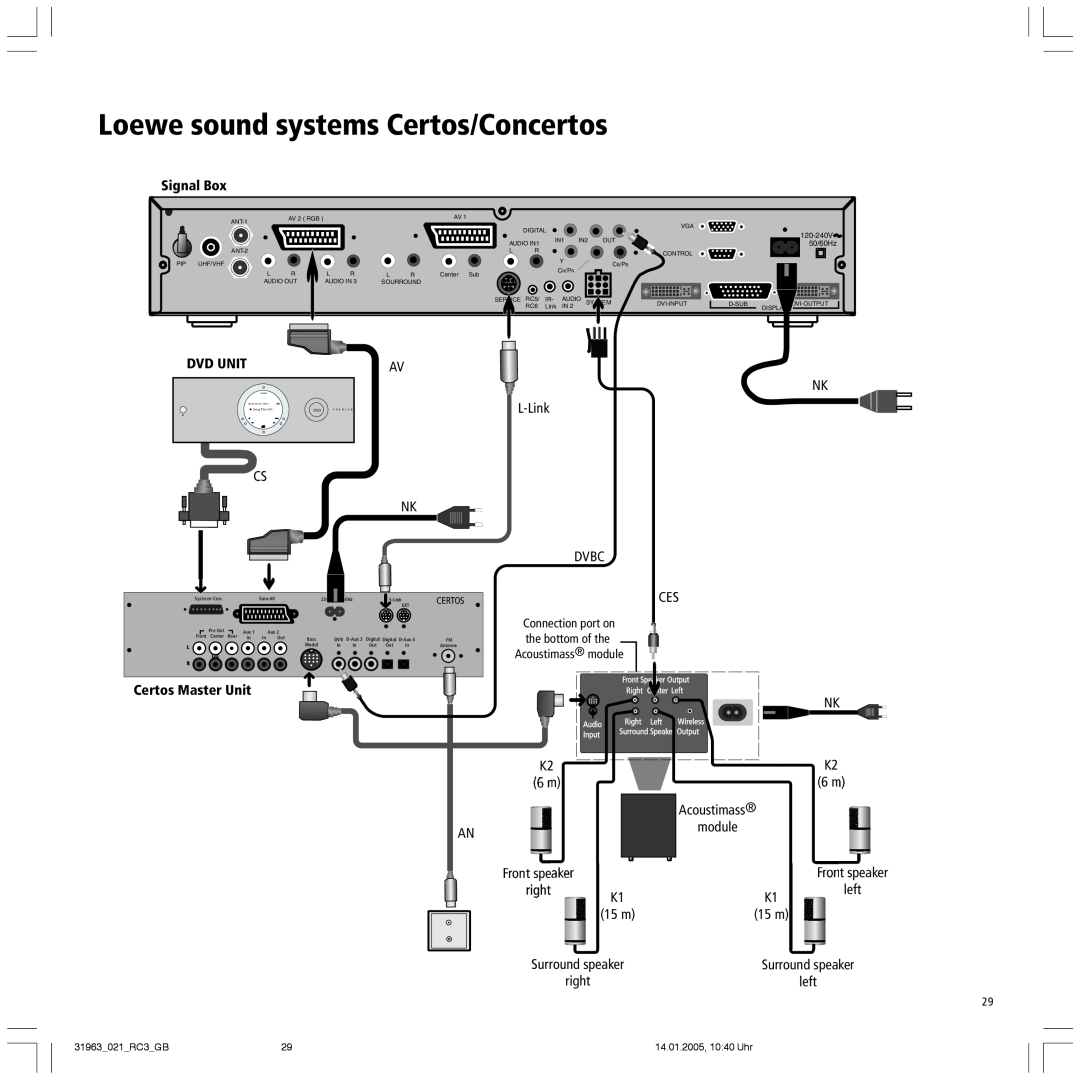 Loewe SL 37 HD, 32 HD, 32HD/DR, SL 32 HD, SL 32HD/DR+, 37HD/DR+ Loewe sound systems Certos/Concertos, Signal Box, Dvd Unit 