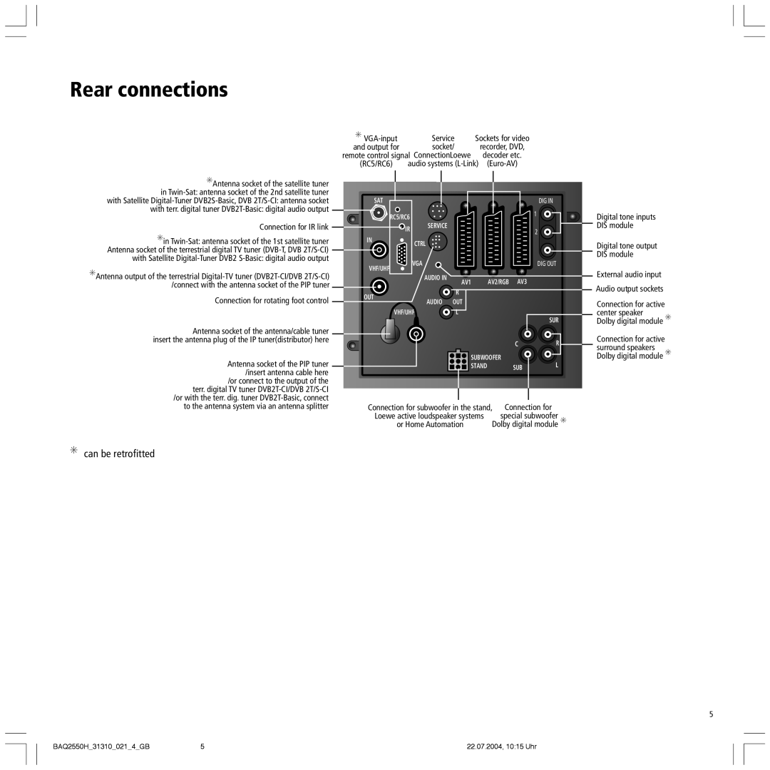 Loewe 32 HD/DR+ manual Rear connections, Can be retrofitted 