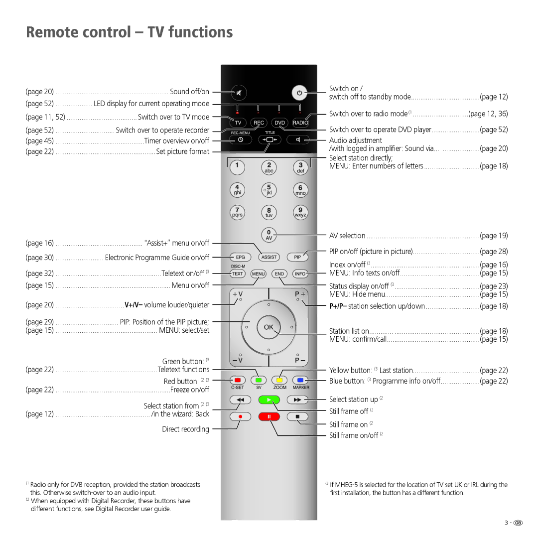 Loewe 32 manual Remote control TV functions 