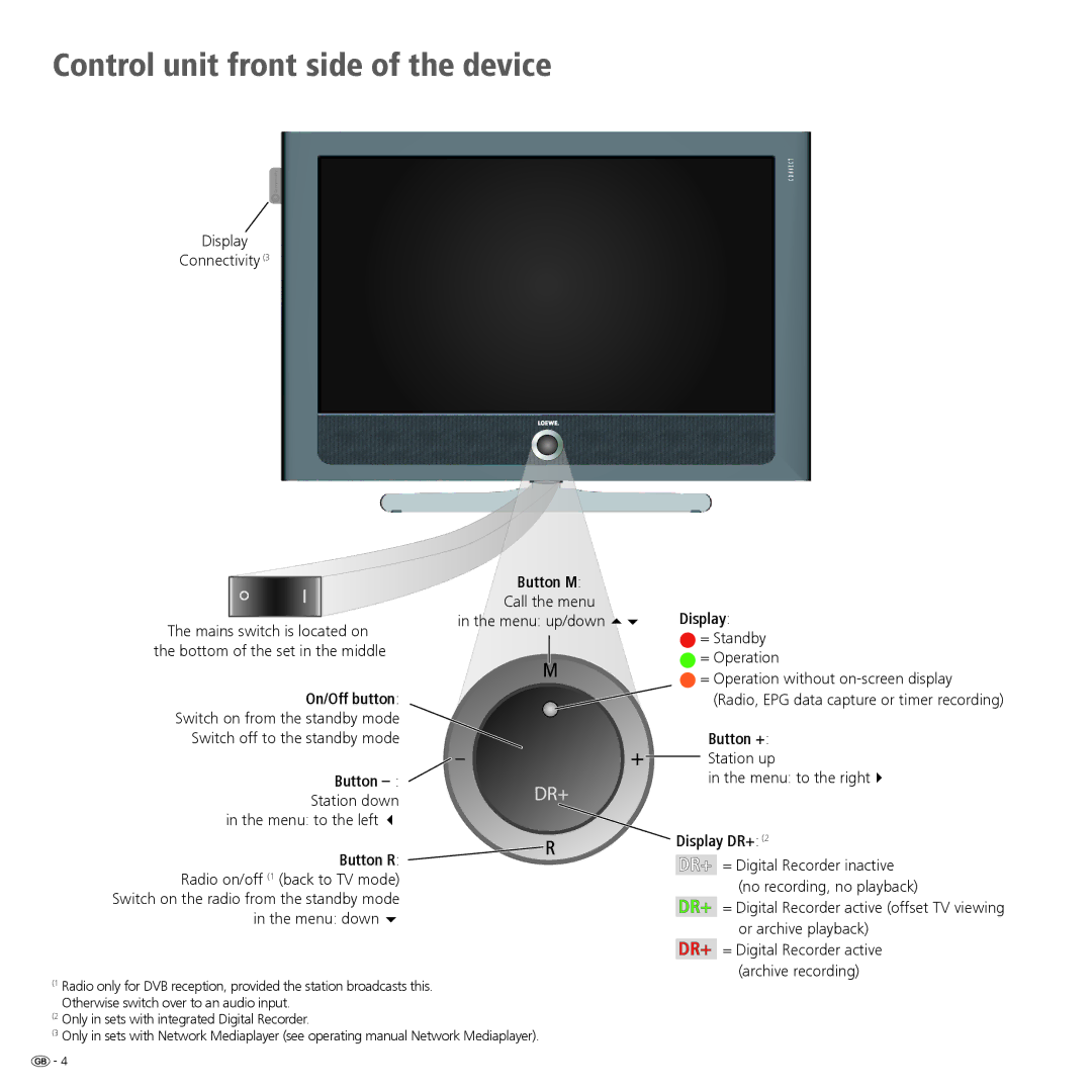 Loewe 32 manual Control unit front side of the device, Button M, Display DR+ 