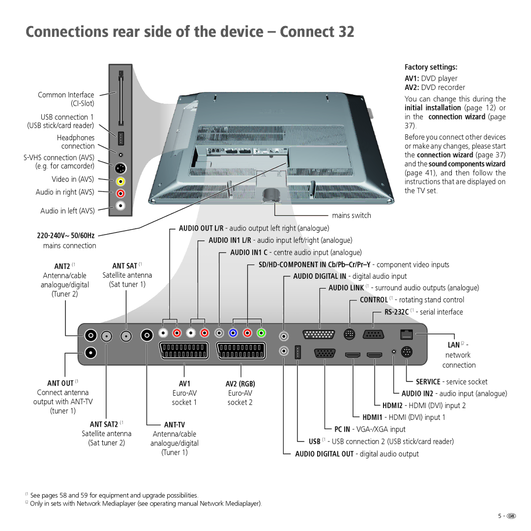 Loewe 32 manual Connections rear side of the device Connect, Factory settings 