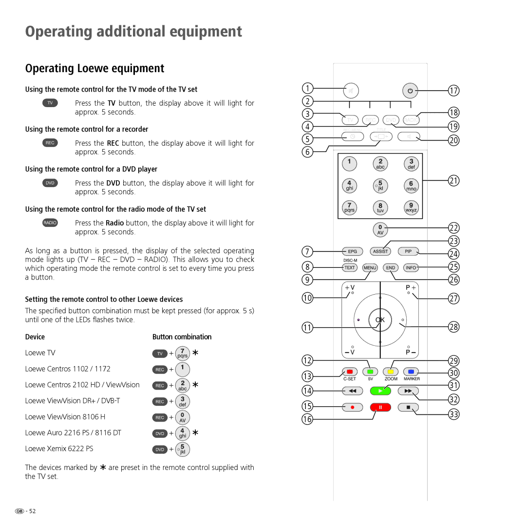 Loewe 32 manual Operating Loewe equipment 