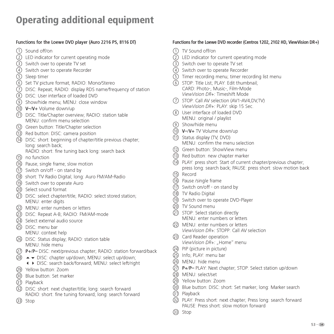 Loewe 32 Functions for the Loewe DVD player Auro 2216 PS, 8116 DT, User interface of loaded DVD Menu original / playlist 