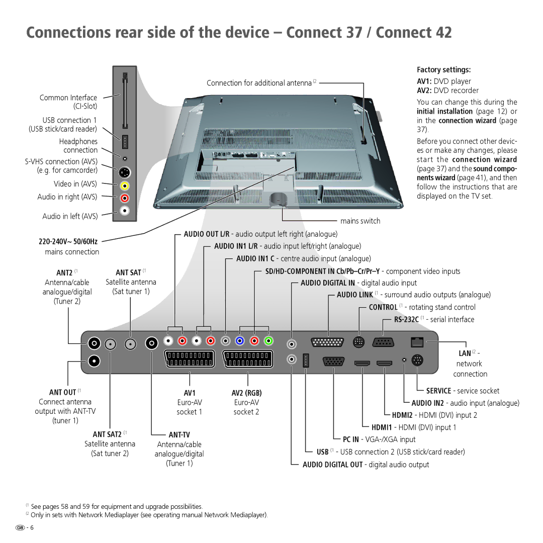 Loewe 32 manual Connections rear side of the device Connect 37 / Connect, Antenna/cable 