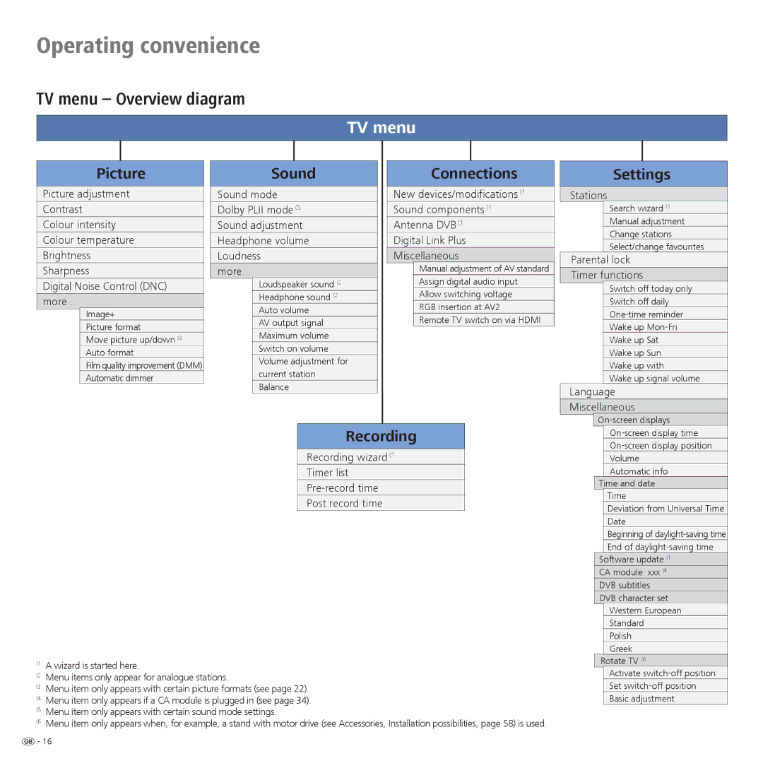 Loewe 32959022 manual TV menu Overview diagram, Parental lock Timer functions, Language Miscellaneous 