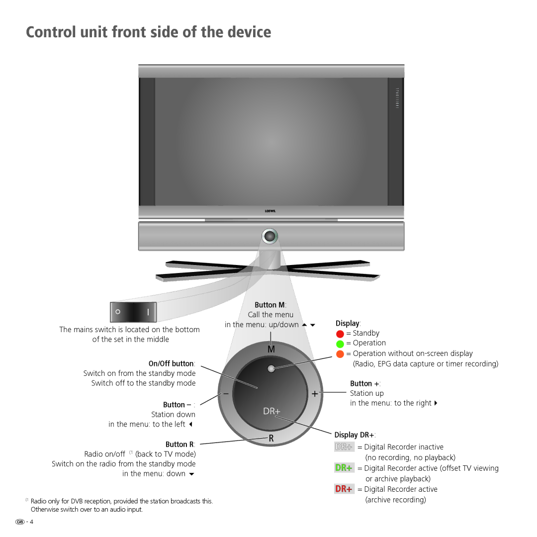 Loewe 32959022 manual Control unit front side of the device, On/Off button, Button M, Display DR+ 