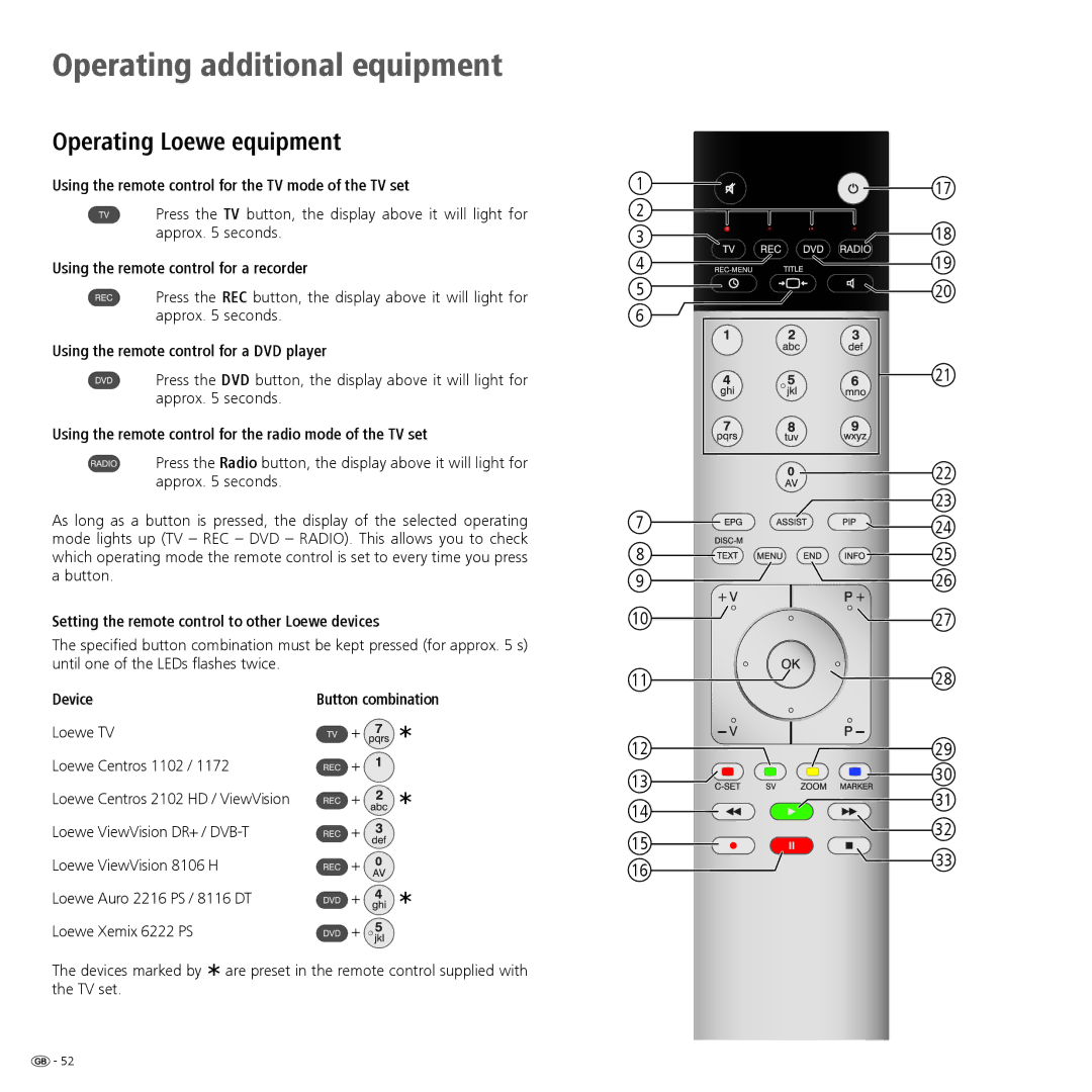 Loewe 32959022 manual Operating Loewe equipment 