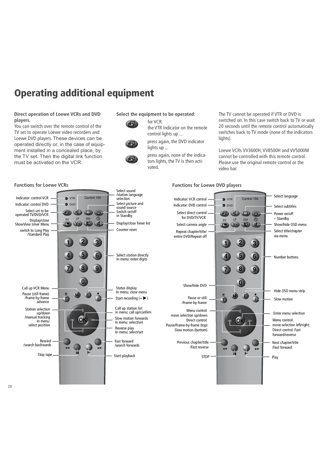 Loewe 3781 ZW, 3981 ZW, 32, 6381 ZW, 5381 ZW operating instructions Direct operation of Loewe VCRs and DVD players 