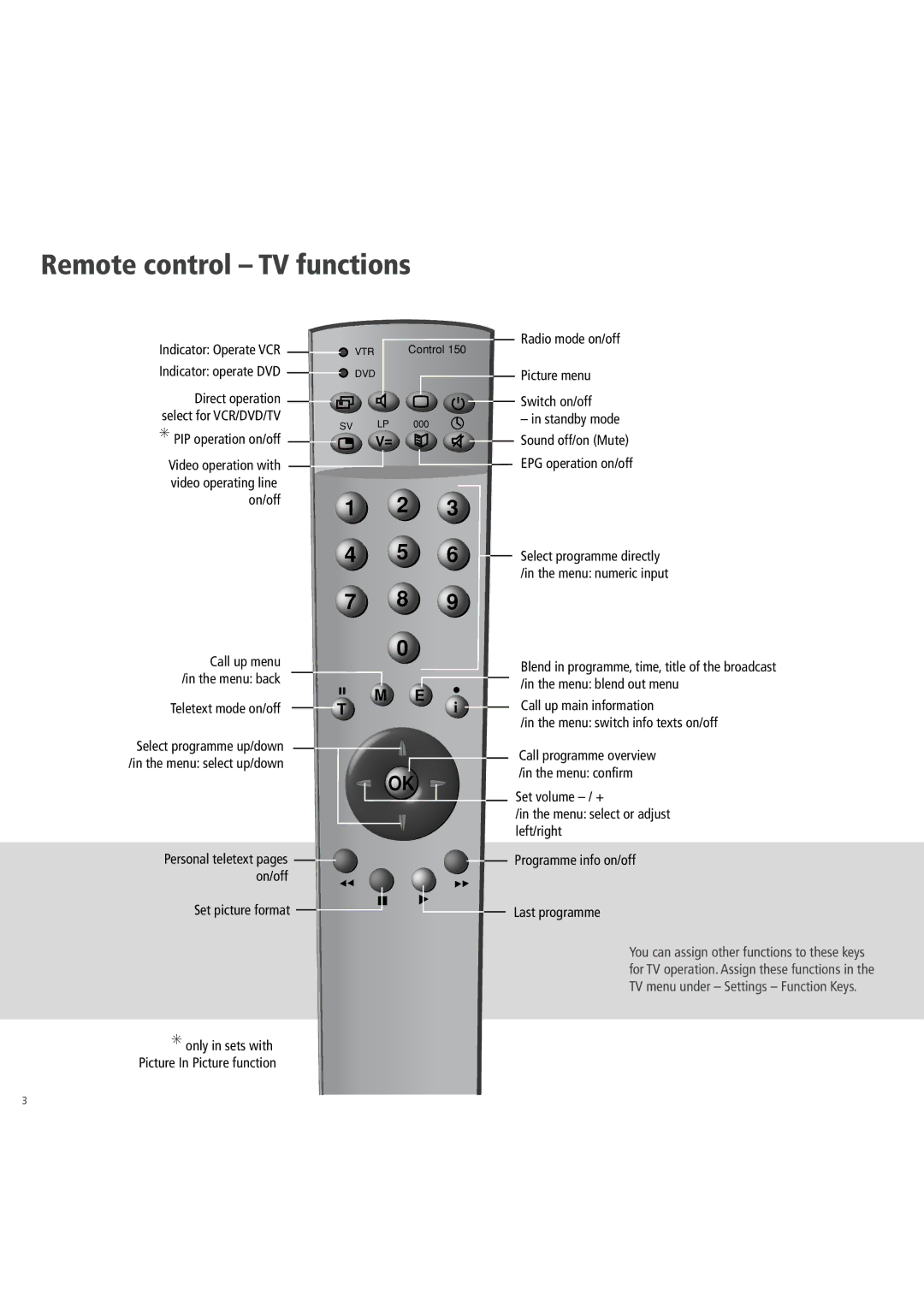 Loewe 3781 ZW, 3981 ZW, 32, 6381 ZW, 5381 ZW operating instructions Remote control TV functions, Radio mode on/off 