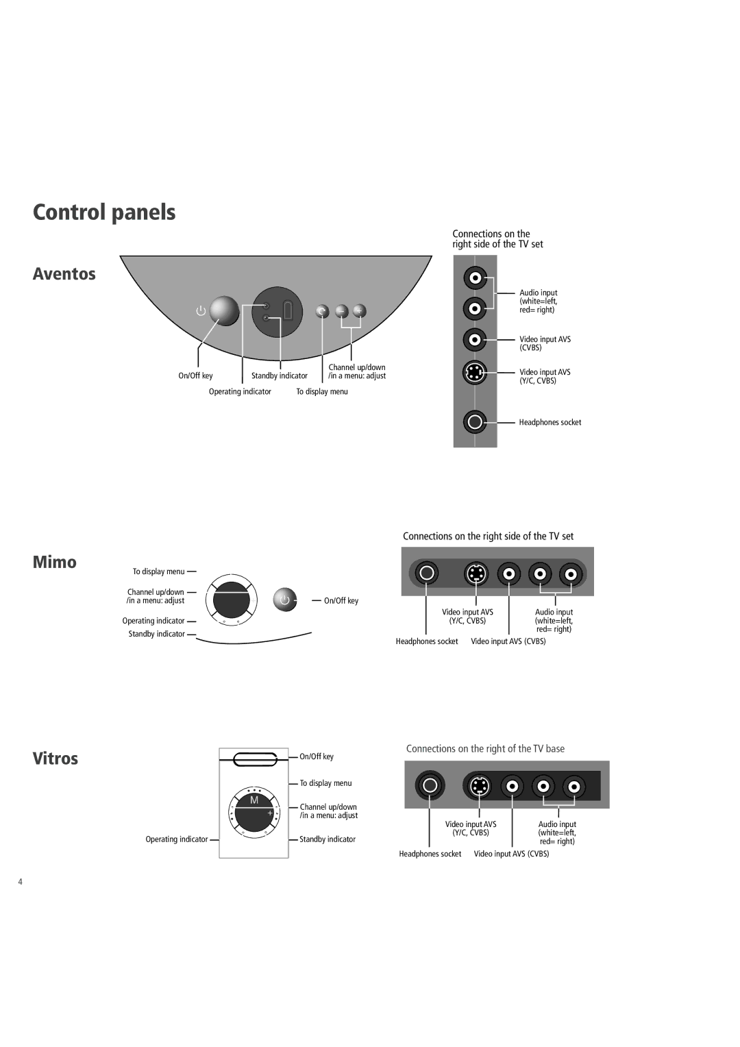 Loewe 3781 ZW, 3981 ZW, 32, 6381 ZW, 5381 ZW operating instructions Control panels, Aventos, Mimo, Vitros 