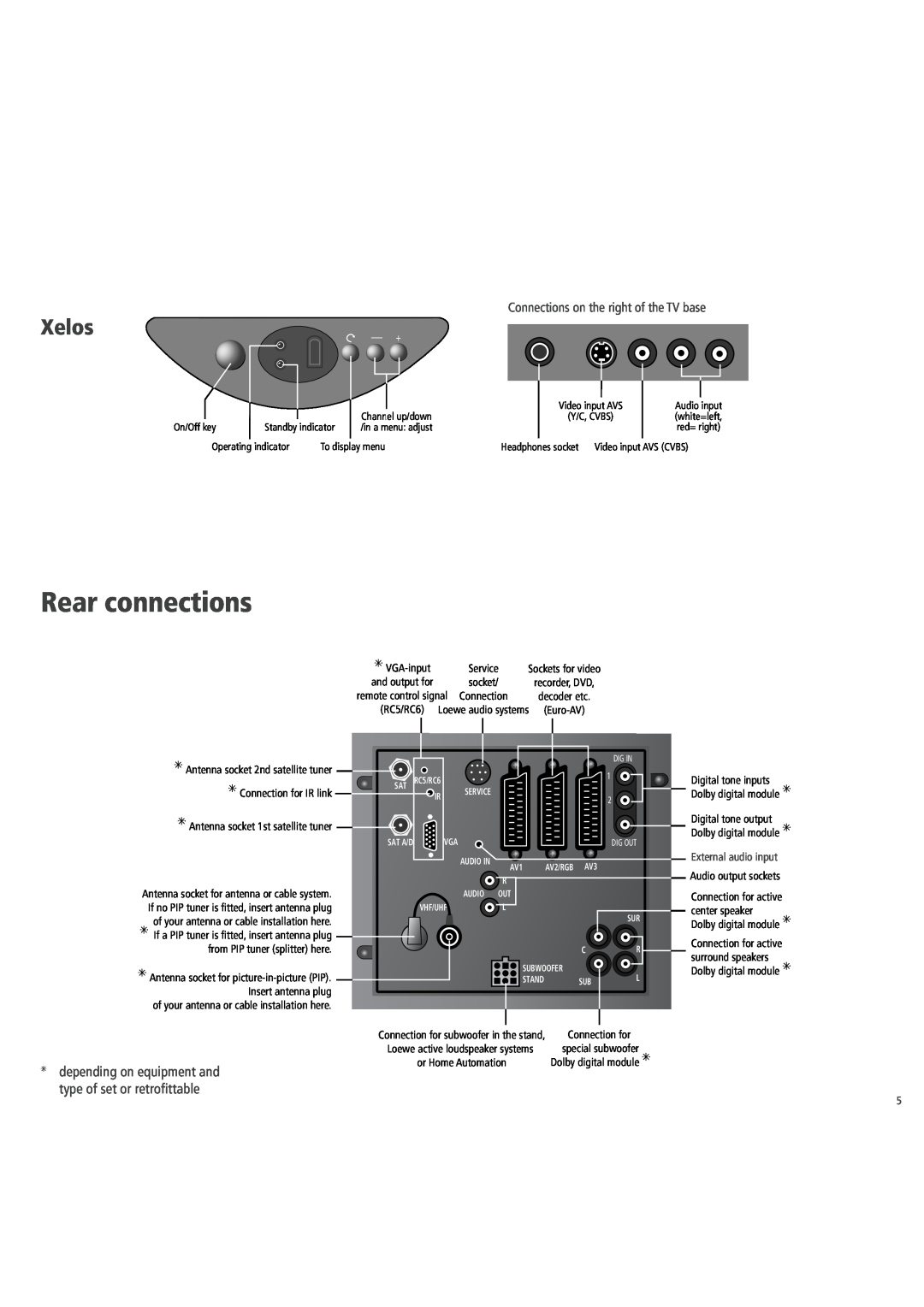 Loewe 3781 ZW, 3981 ZW, 32, 6381 ZW, 5381 ZW Rear connections, Xelos, External audio input, On/Off key, To display menu 