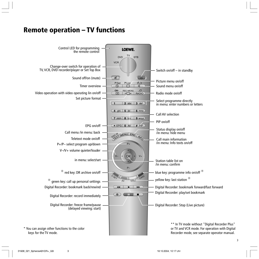 Loewe 42 HD manual Remote operation TV functions, Sound off/on mute Timer overview, Digital Recorder record immediately 