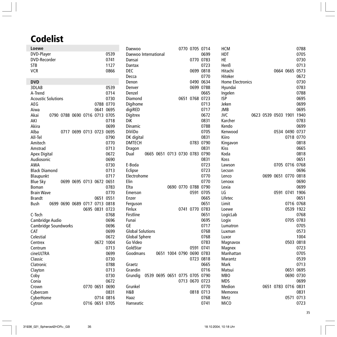 Loewe 42 HD/DR+, Spheros 42 HD manual Codelist, Loewe 