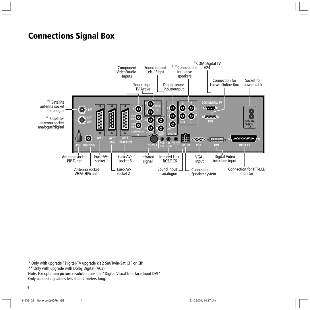 Loewe Spheros 42 HD, 42 HD/DR+ manual Connections Signal Box, Vga, RC5/RC6 