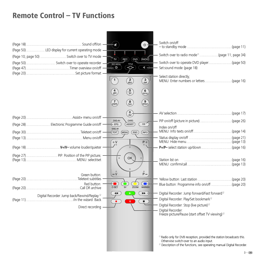 Loewe 46, 40 manual Remote Control TV Functions 