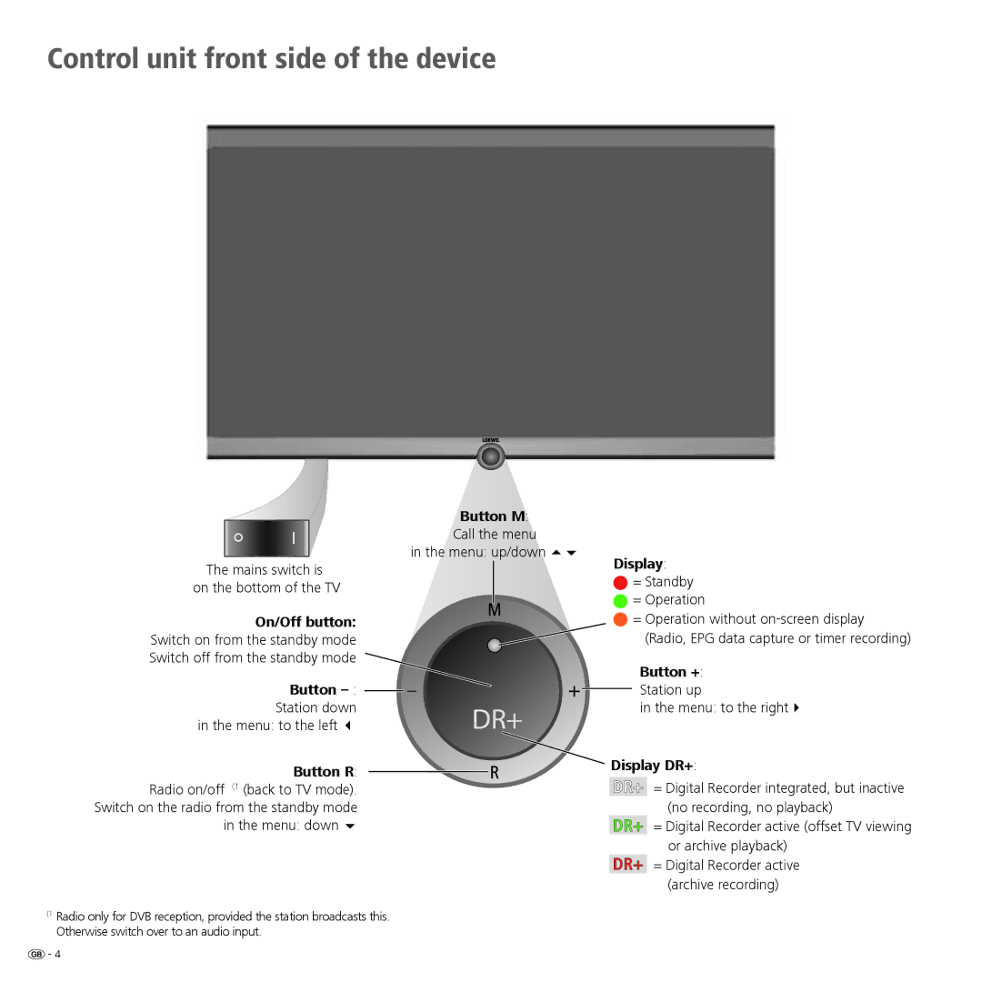 Loewe 46, 40 manual Control unit front side of the device, Button M, Button +, Display DR+ 