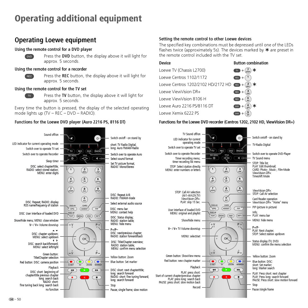 Loewe 46, 40 Operating Loewe equipment, Using the remote control for a DVD player, Using the remote control for a recorder 