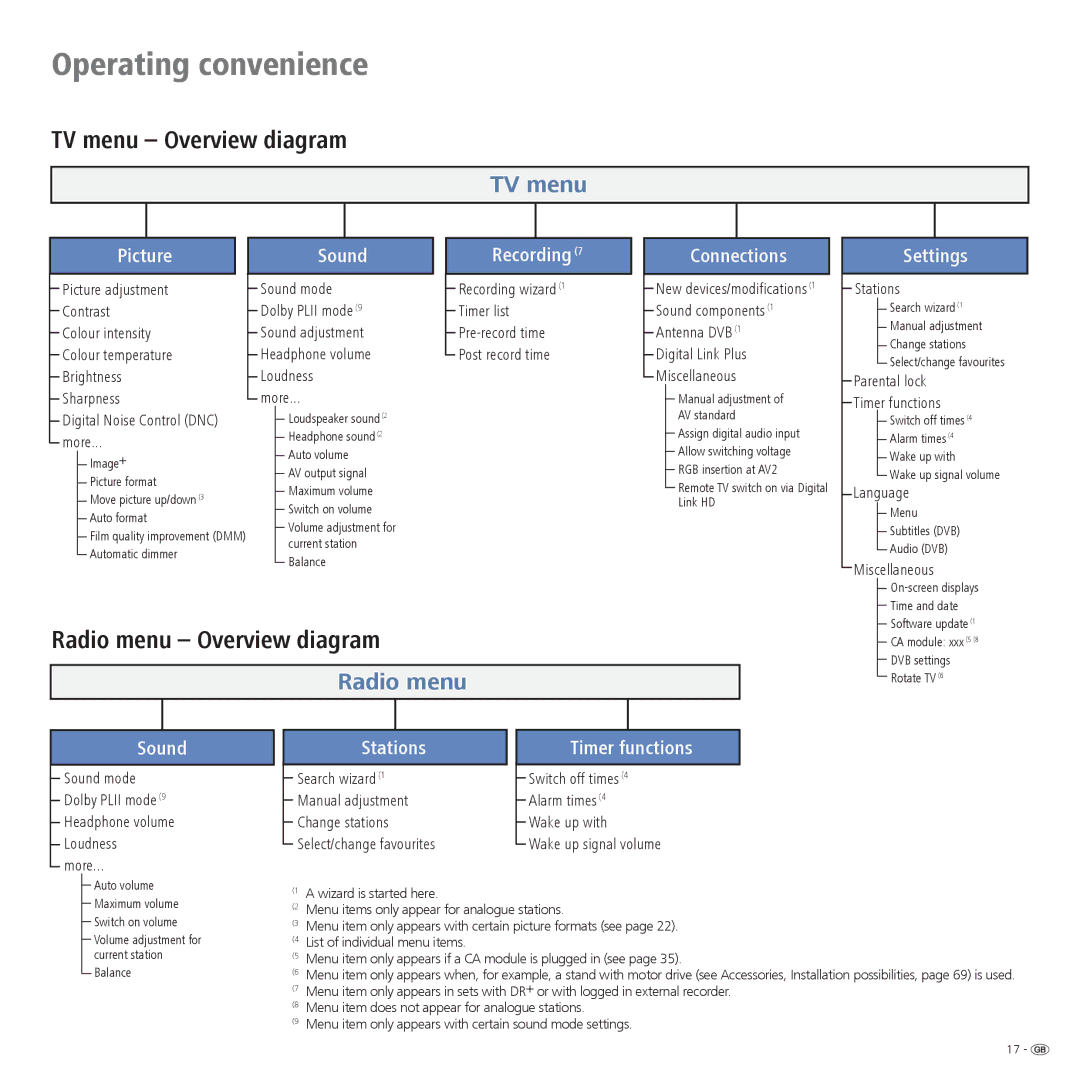 Loewe 52 manual TV menu Overview diagram, Radio menu Overview diagram 