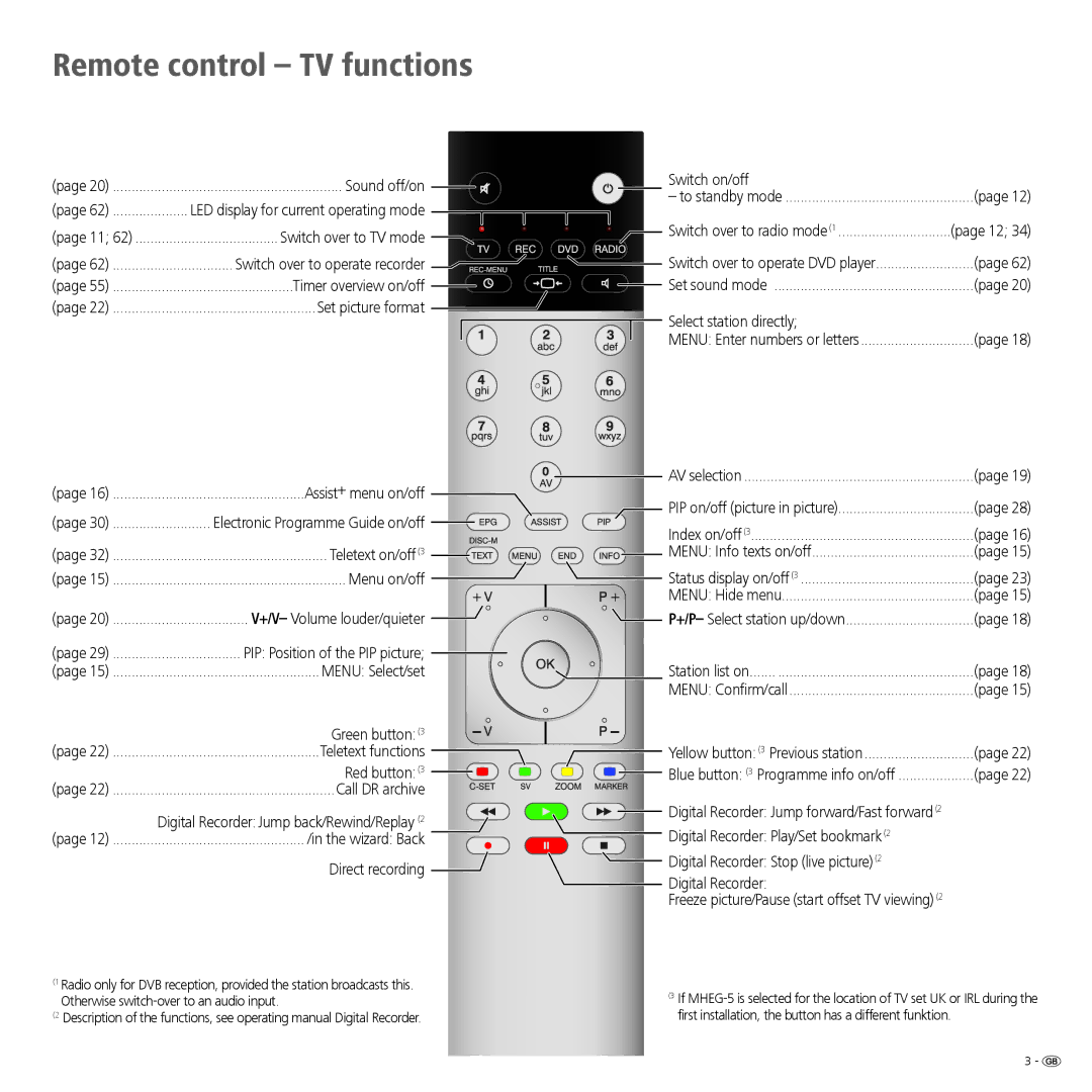 Loewe 52 manual Remote control TV functions 