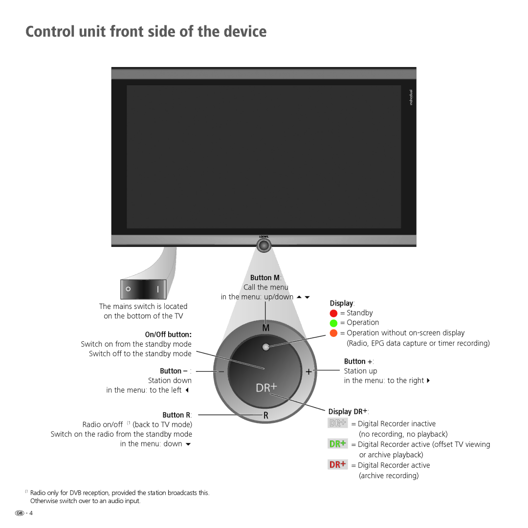 Loewe 52 manual Control unit front side of the device 