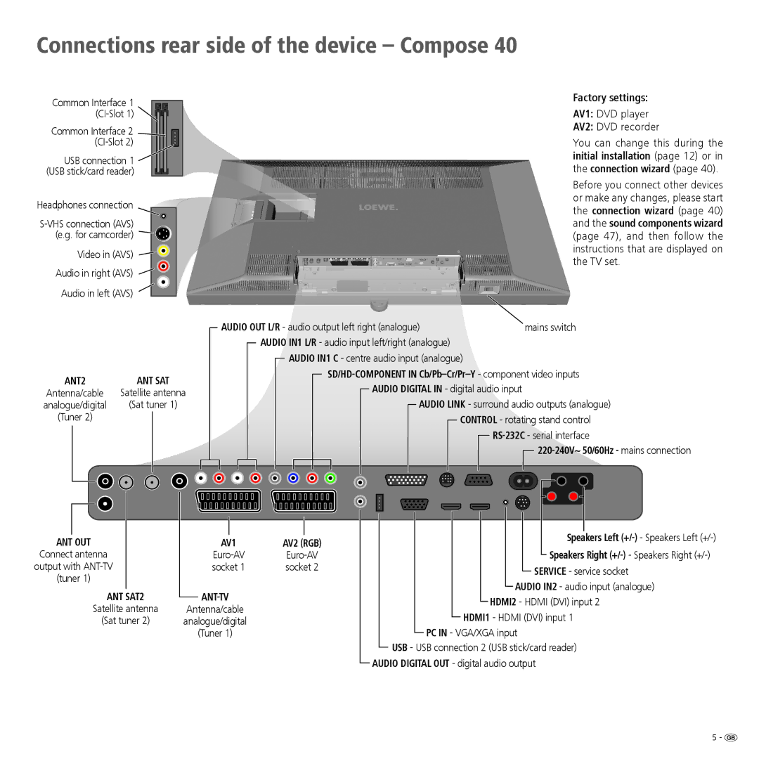 Loewe 52 manual Connections rear side of the device Compose, Factory settings, AV1 DVD player AV2 DVD recorder 