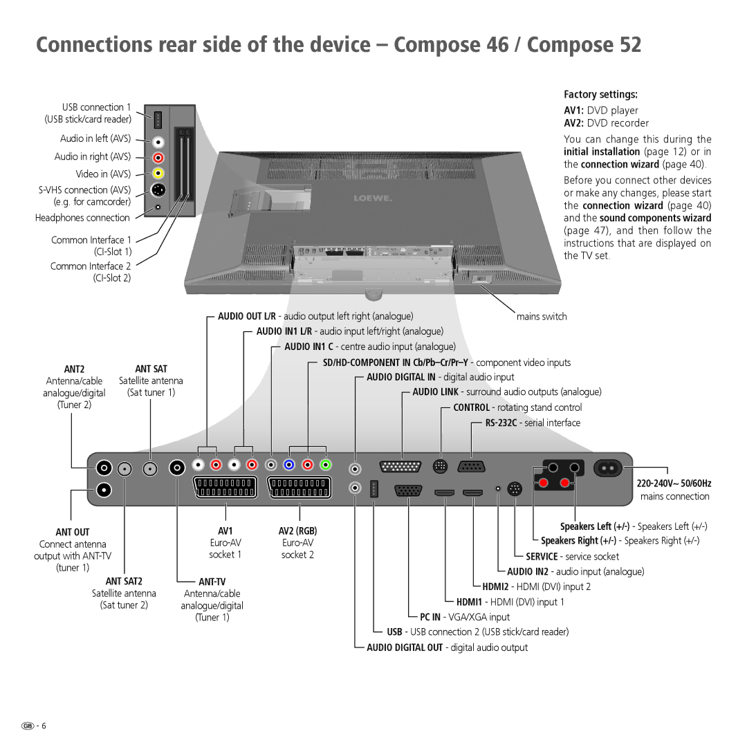 Loewe 52 manual Connections rear side of the device Compose 46 / Compose, USB connection, Video in AVS, For camcorder 