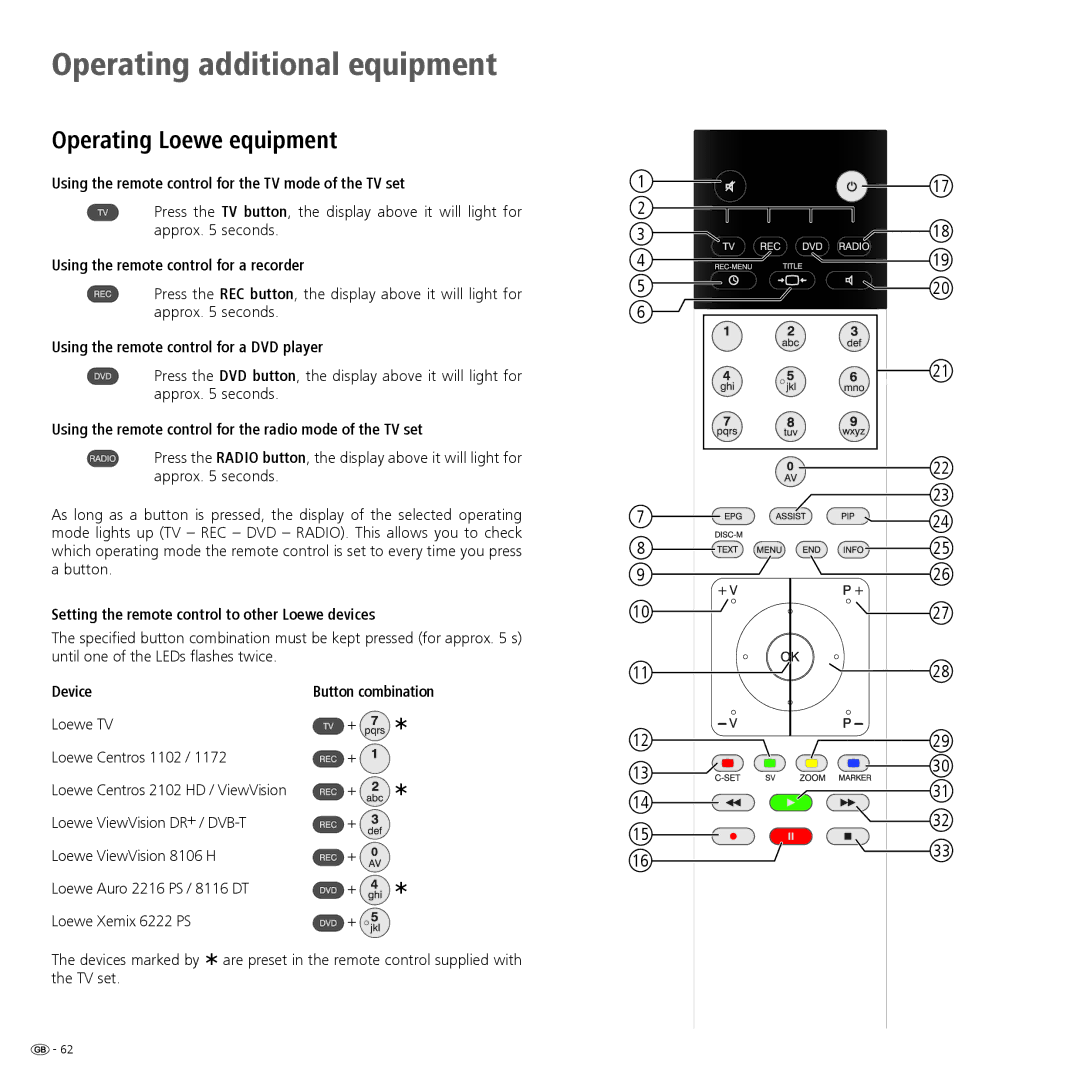 Loewe 52 manual Operating Loewe equipment 